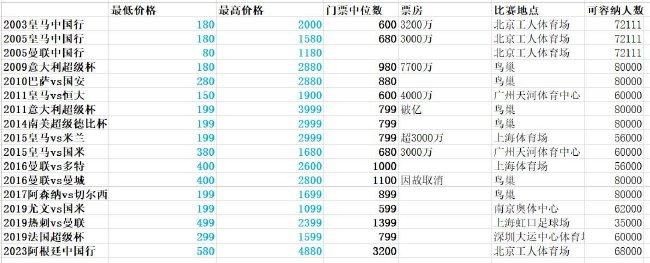 这一切，杨若晴看得清楚明白。